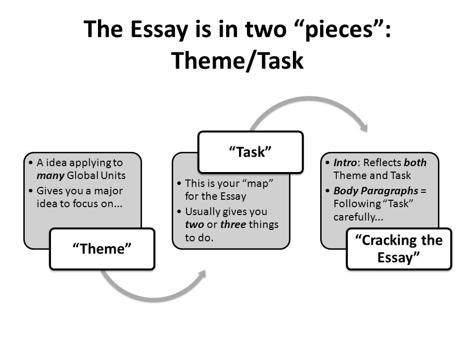 Which Of The Following Would Be A Good Thesis Statement For A Personal Essay Apex